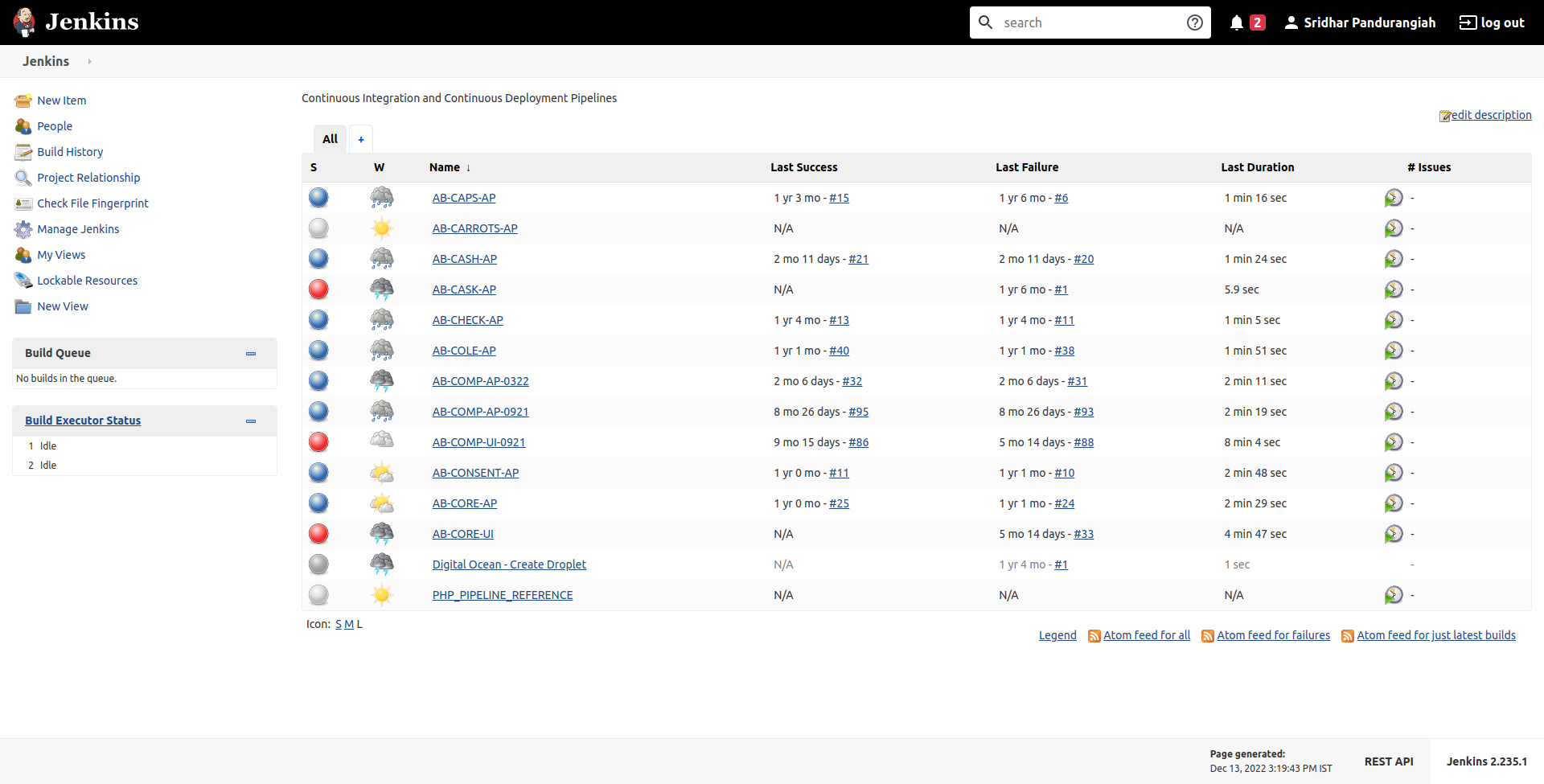 Jenkins Continuously Integrating our Project Assets